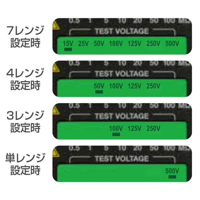 HG561H | Smart Style 7 Range Insulation Resistance Tester - Yuha Electric